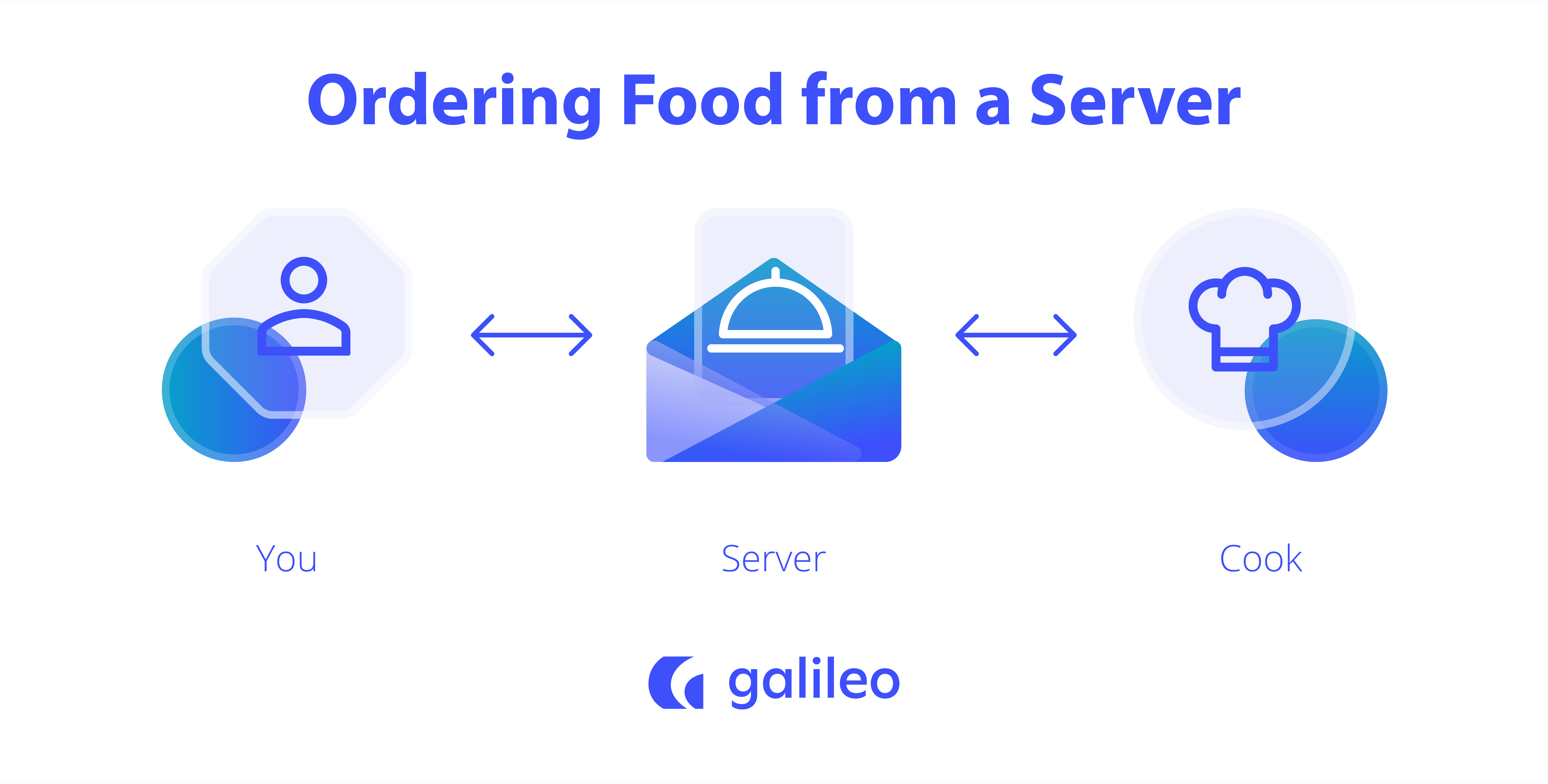 Open APIs in Banking Ordering Food from a Server-01