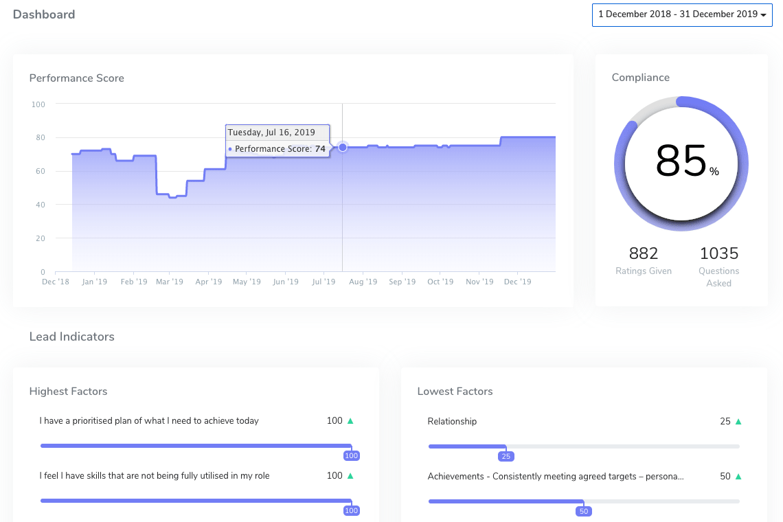 Everperform dashboard with performance trend