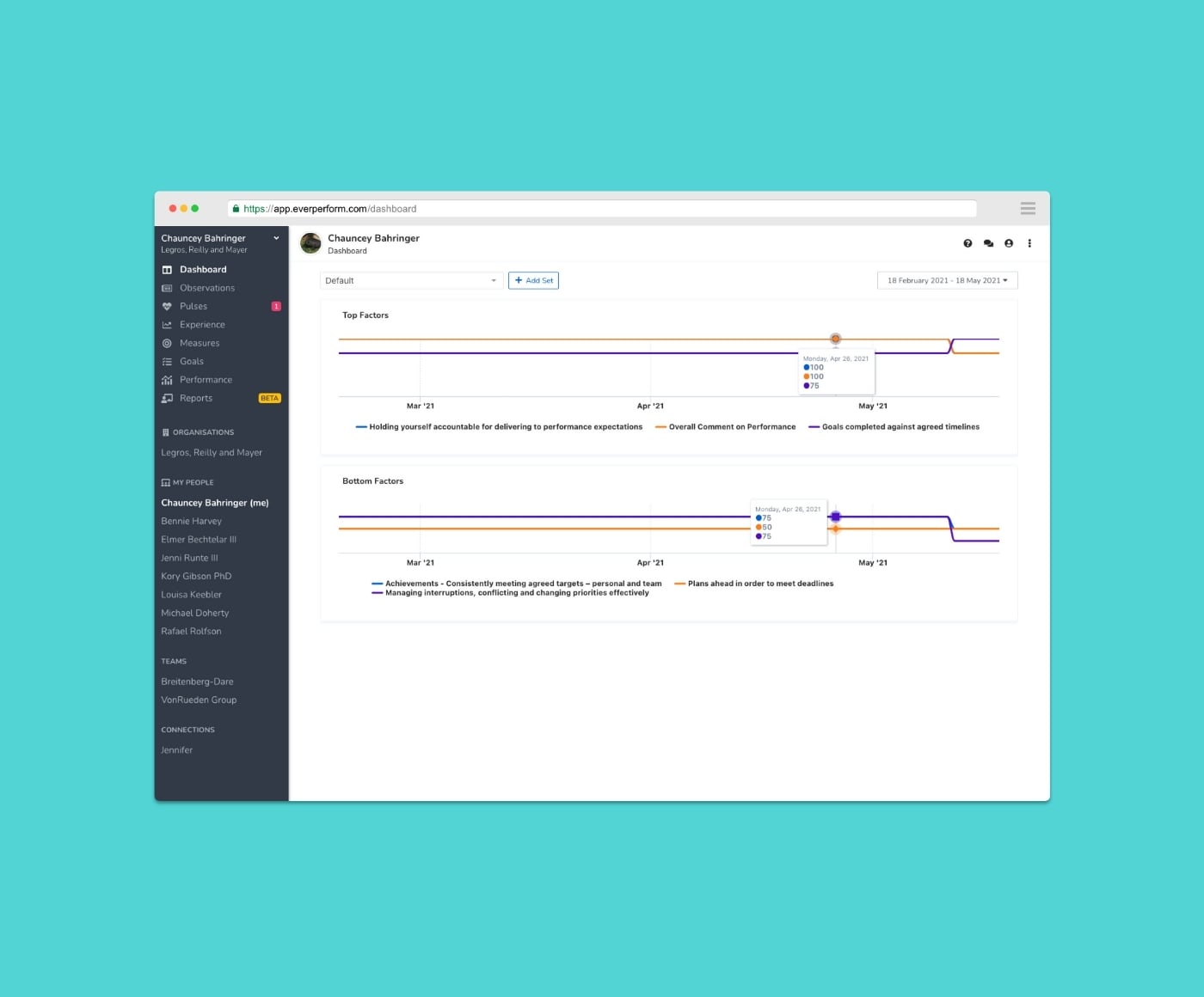 Product Update: Identify performance patterns easier with the new look dashboard
