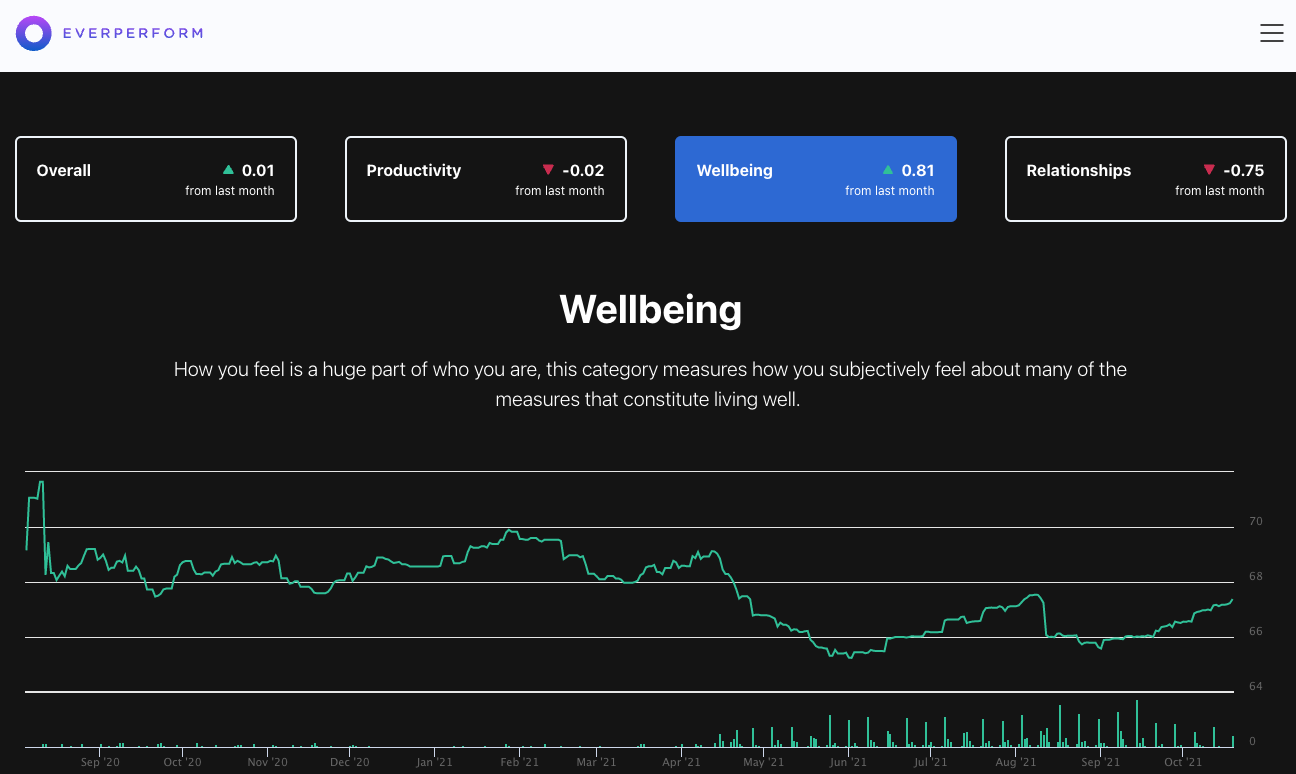 Screenshot of wellbeing index