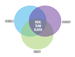 IdealTeamPlayerVenDiagram