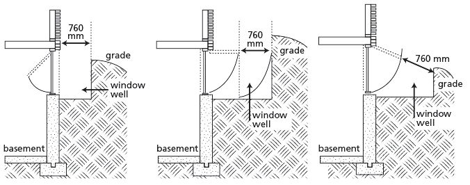 Figure A-9.9.10.1.(3): Windows providing a means of escape that open into a window well.