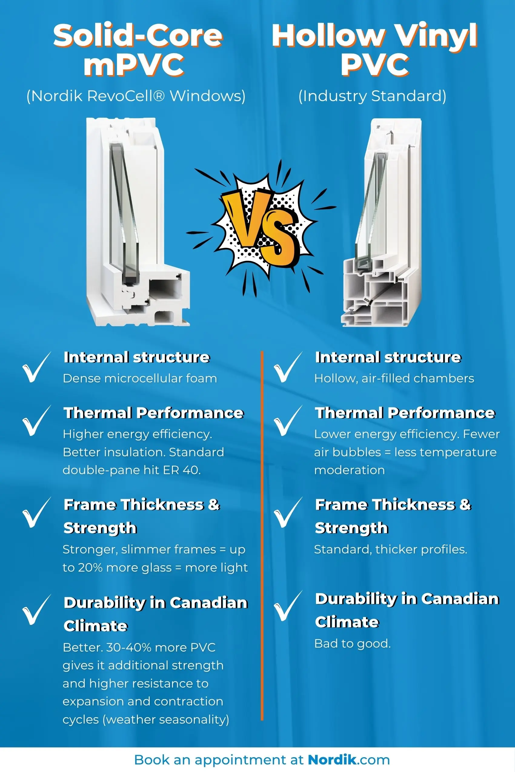 Nordik Windows and Doors RevoCell® Solid-Core mPVC Windows vs Industry Standard Hollow Vinyl PVC Windows