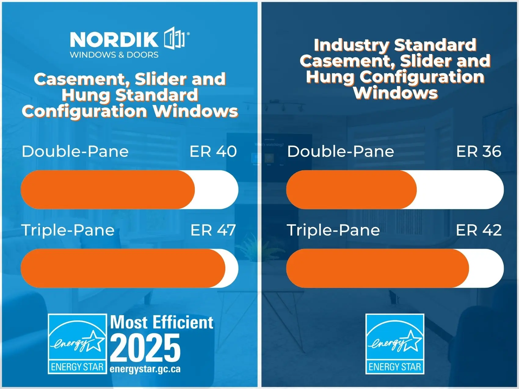 Nordik Standard Configuration Windows vs Industry Standard Configuration Windows Energy Rating