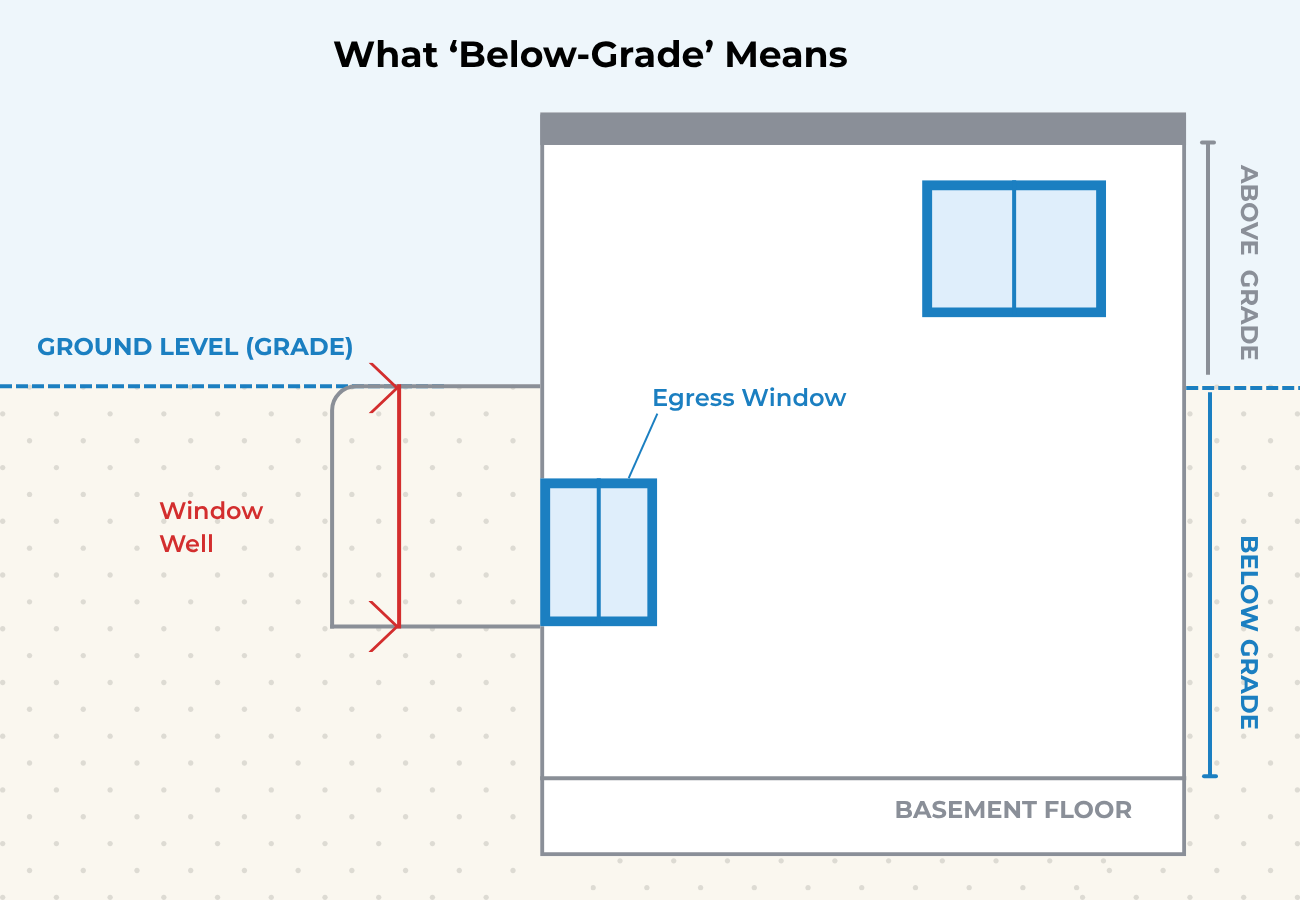 Diagram of What 'Below-Grade' Actually Means