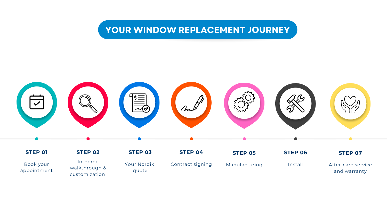 Step-By-Step Journey