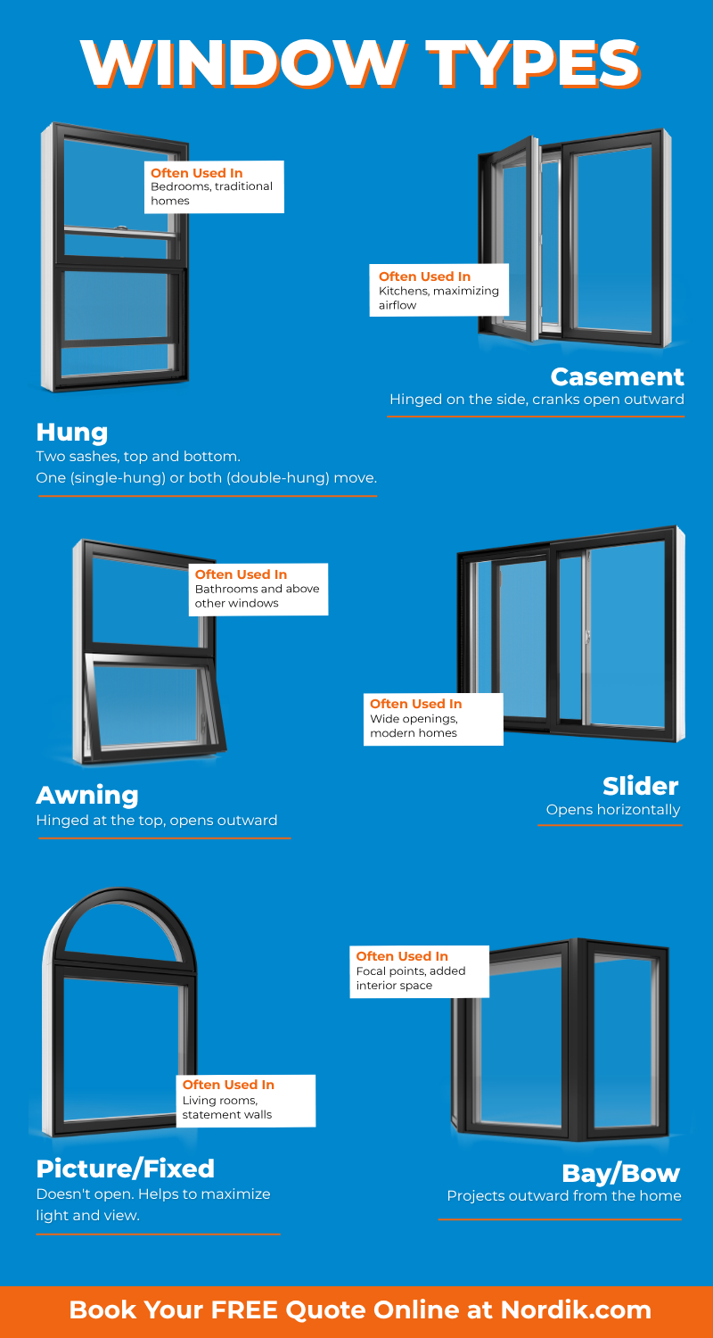 Nordik Windows and Doors Different Window Types infographic