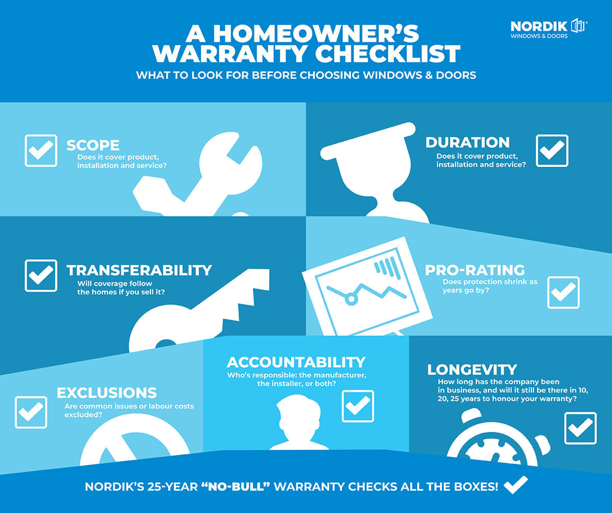 Infographic comparing window warranties GTA: Titled A Homeowner’s Warranty Checklist, it uses icons and text to explain factors like scope, duration, transferability, pro-rating, exclusions, accountability, and longevity for windows and doors.