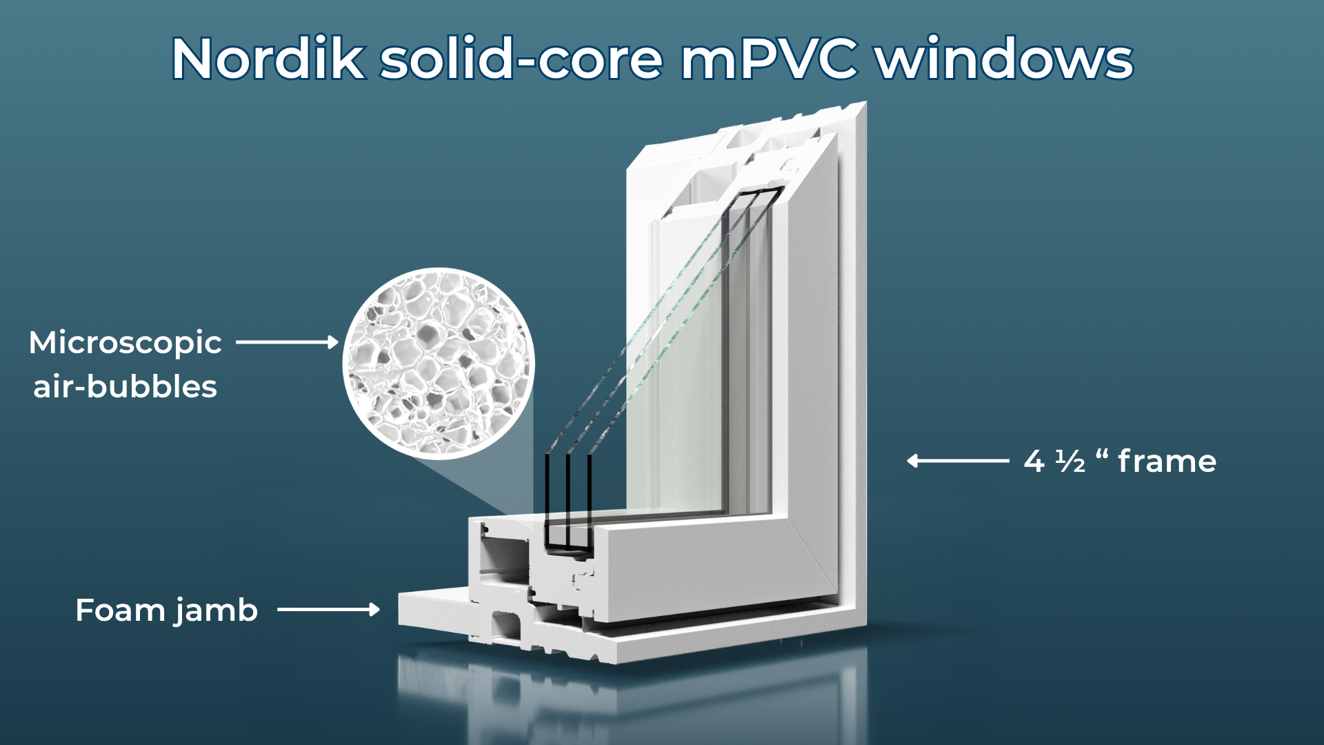 Nordik RevoCell Solid-Core Frame