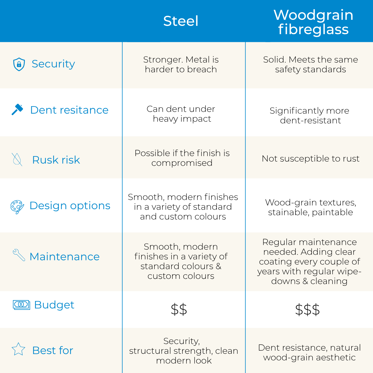 Steel vs Fibreglass Front Entry Door Comparison Breakdown