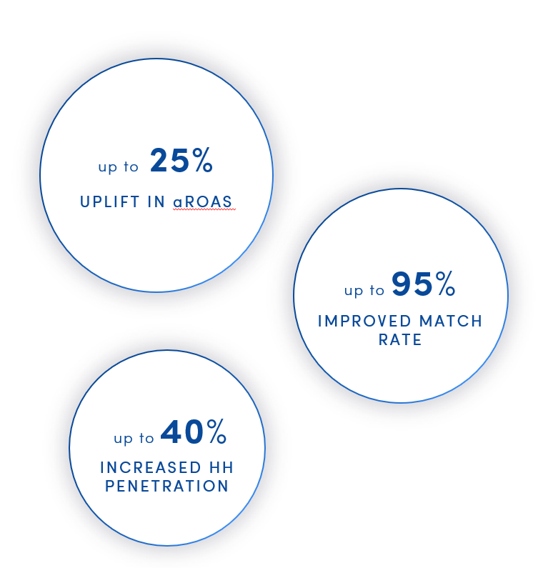 Image - Enhanced Media Performance with PrecisionBid