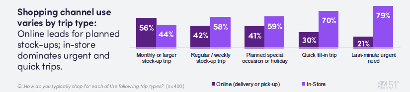 Consumer Digest Shopping Channel