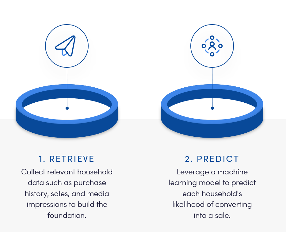 Image - Retrieve and Predict