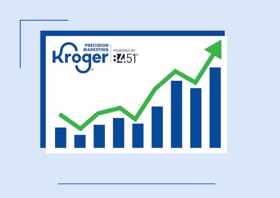 New Incremental Sales Measurement Enhances KPM Programmatic Campaigns