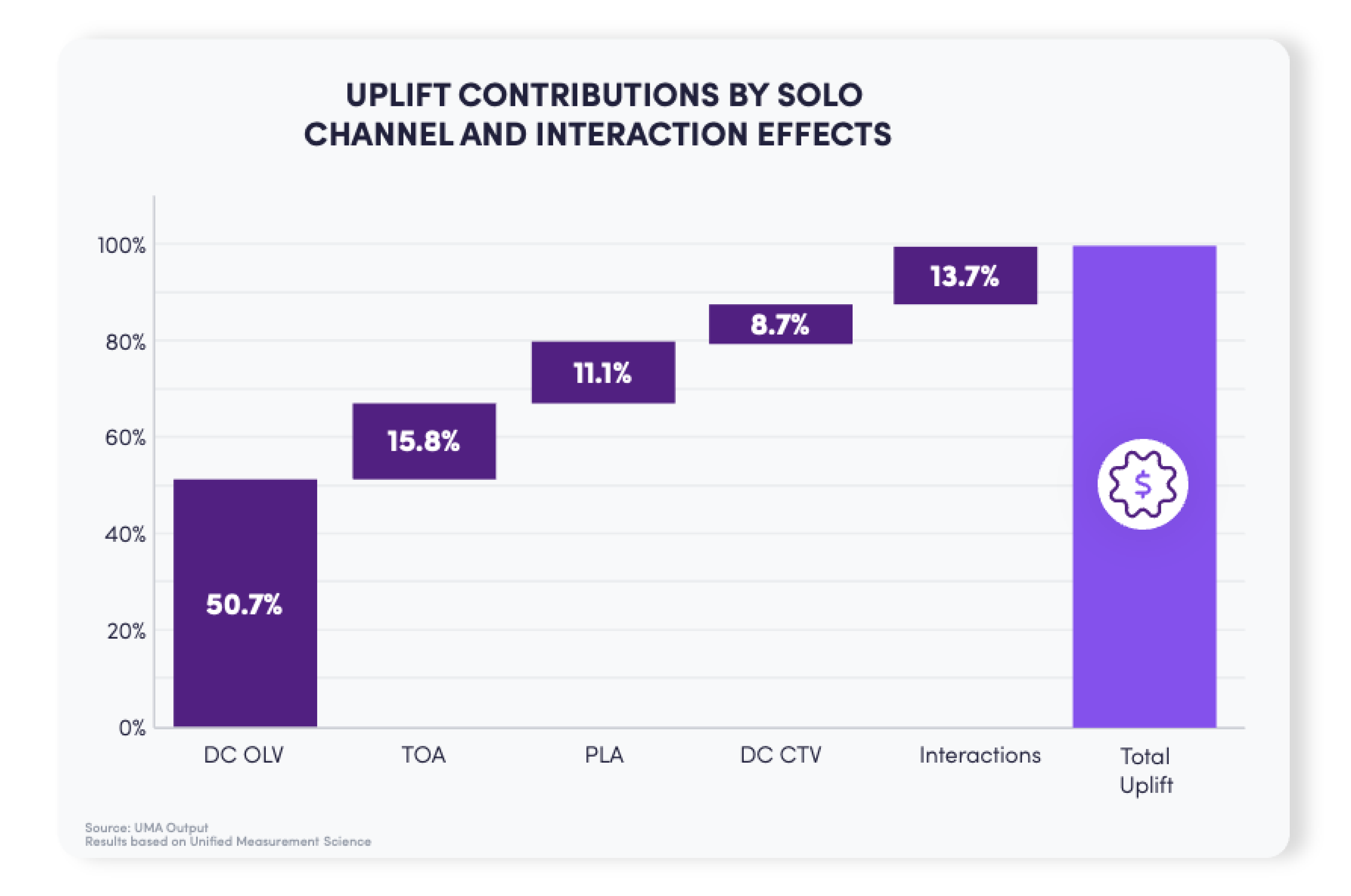 2.17 - PV360 - Upllift Contribution