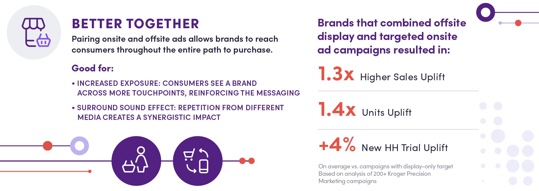 Media Hub - Blog - Better Together Slide