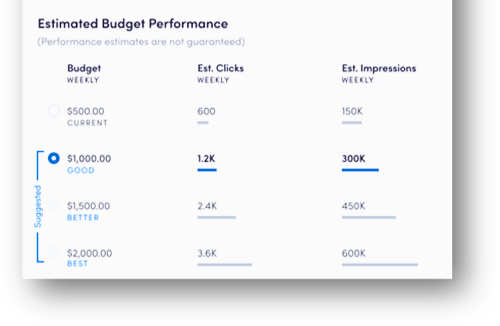 Budget Recommender helps uncover missed opportunities in onsite advertising by providing tailored, data-driven suggestions.