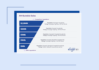 Media Hub - Blog - 84.51 Guesswork Measurement - Cover Image