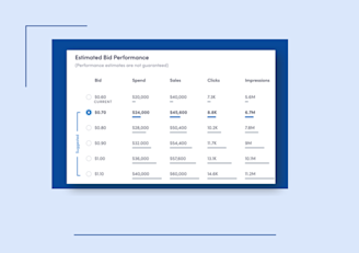 Bid and Budget Recommender help simplify complex campaign management in the Kroger Ad Platform.