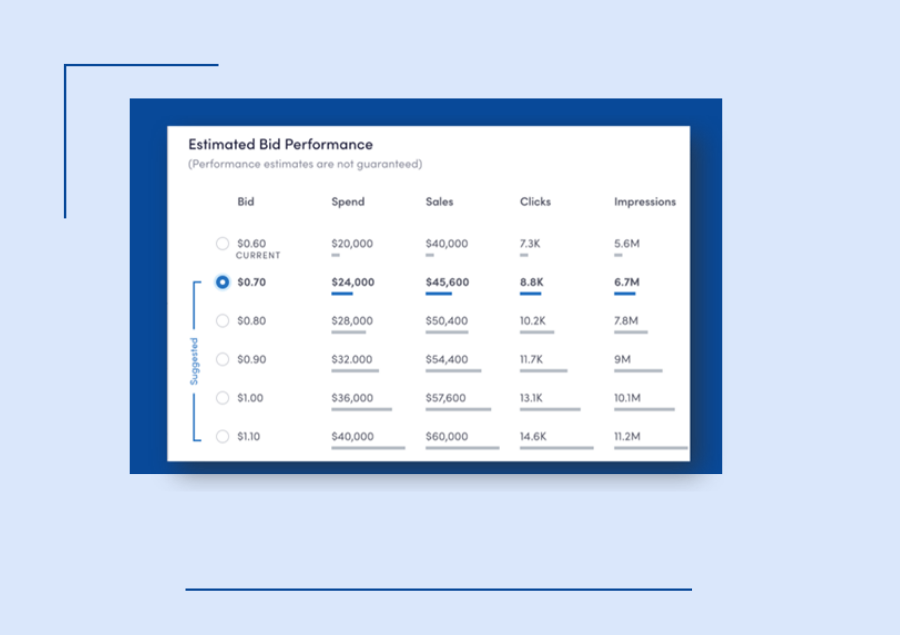 Bid And Budget Recommender