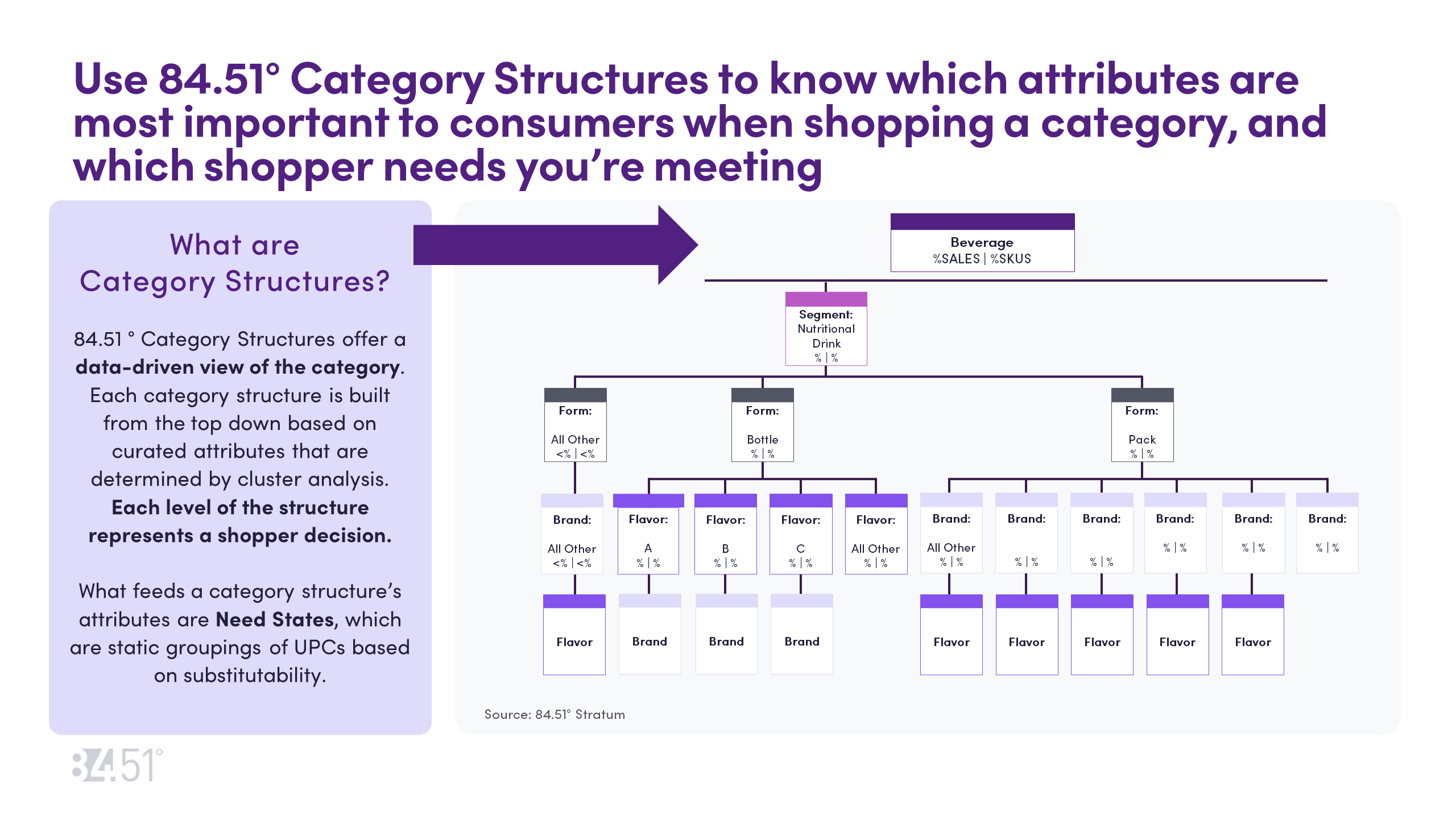 Media Hub - Blog - Insights and Activation