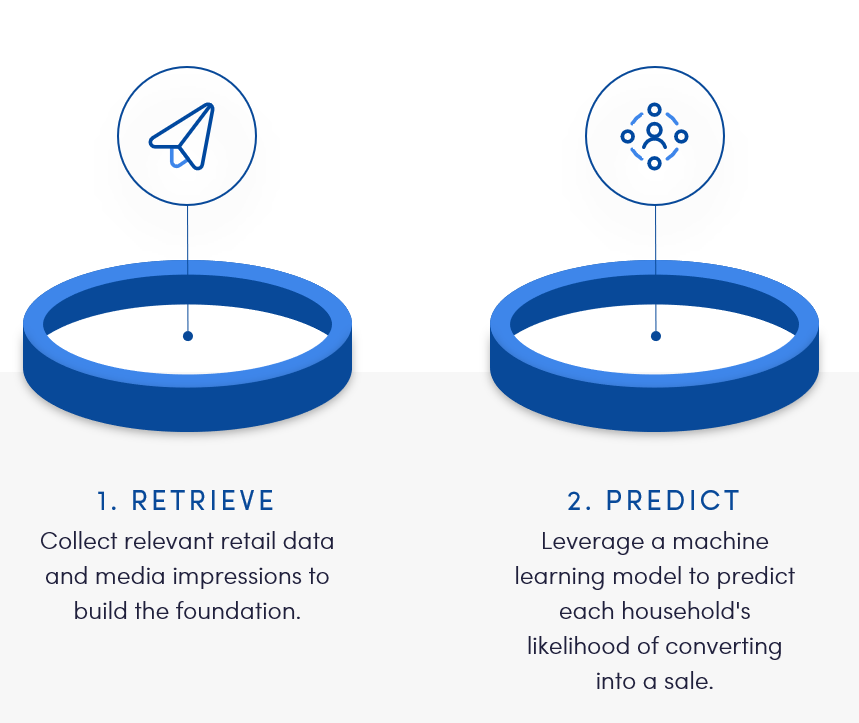 PrecisionBid - Graphic - Retrieve Update