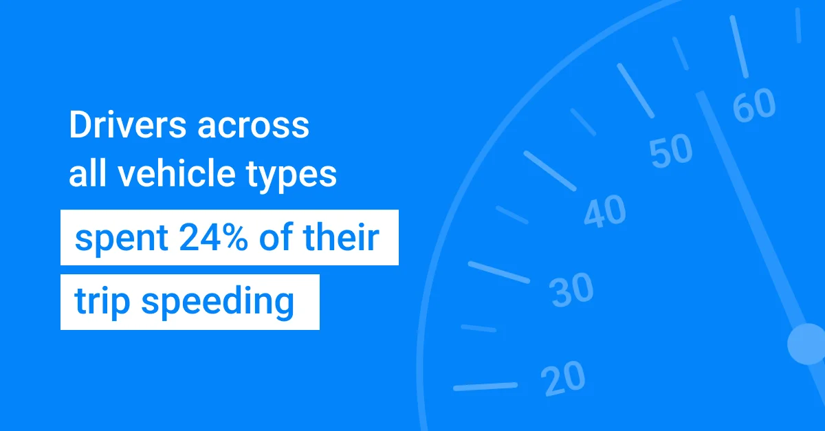 Drivers across all vehicle types spent 24% of their trip speeding