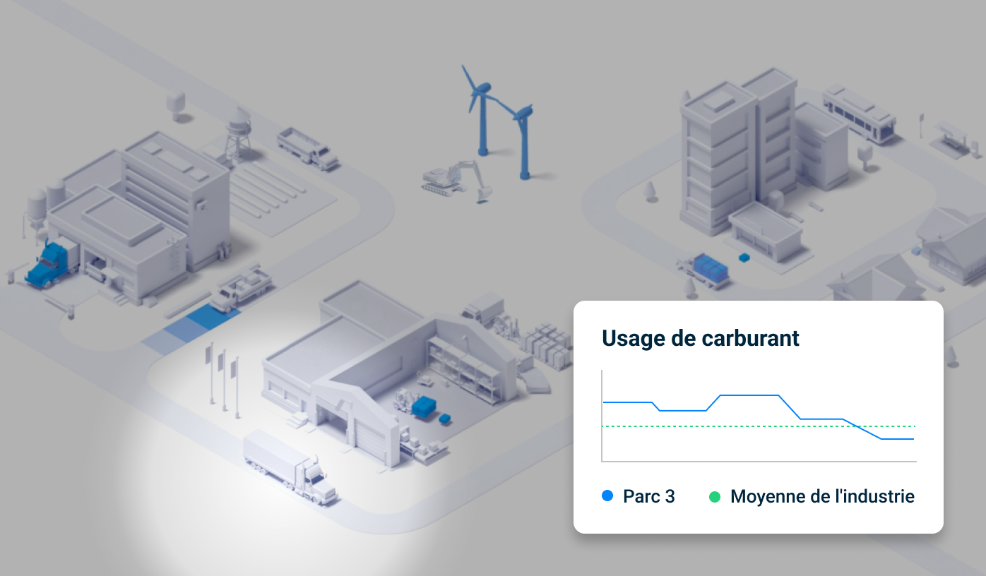 Gestion du carburant