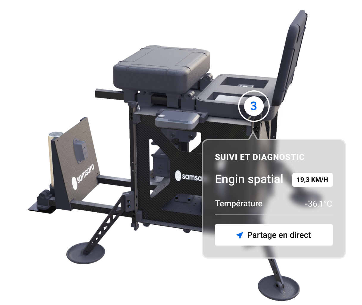 Point d'accès du boîtier télématique de véhicule