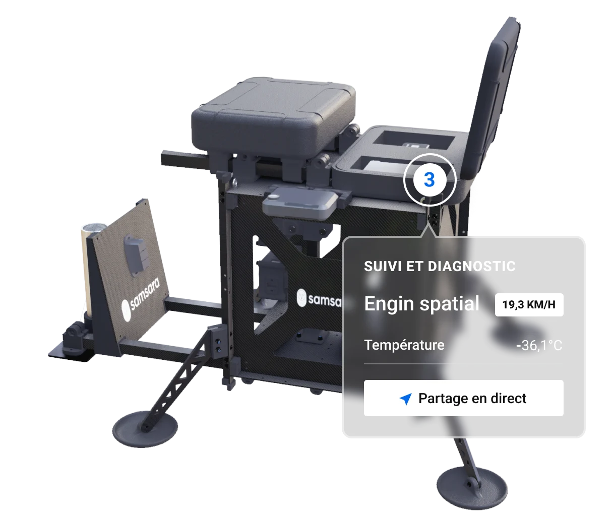 Point d'accès du boîtier télématique de véhicule