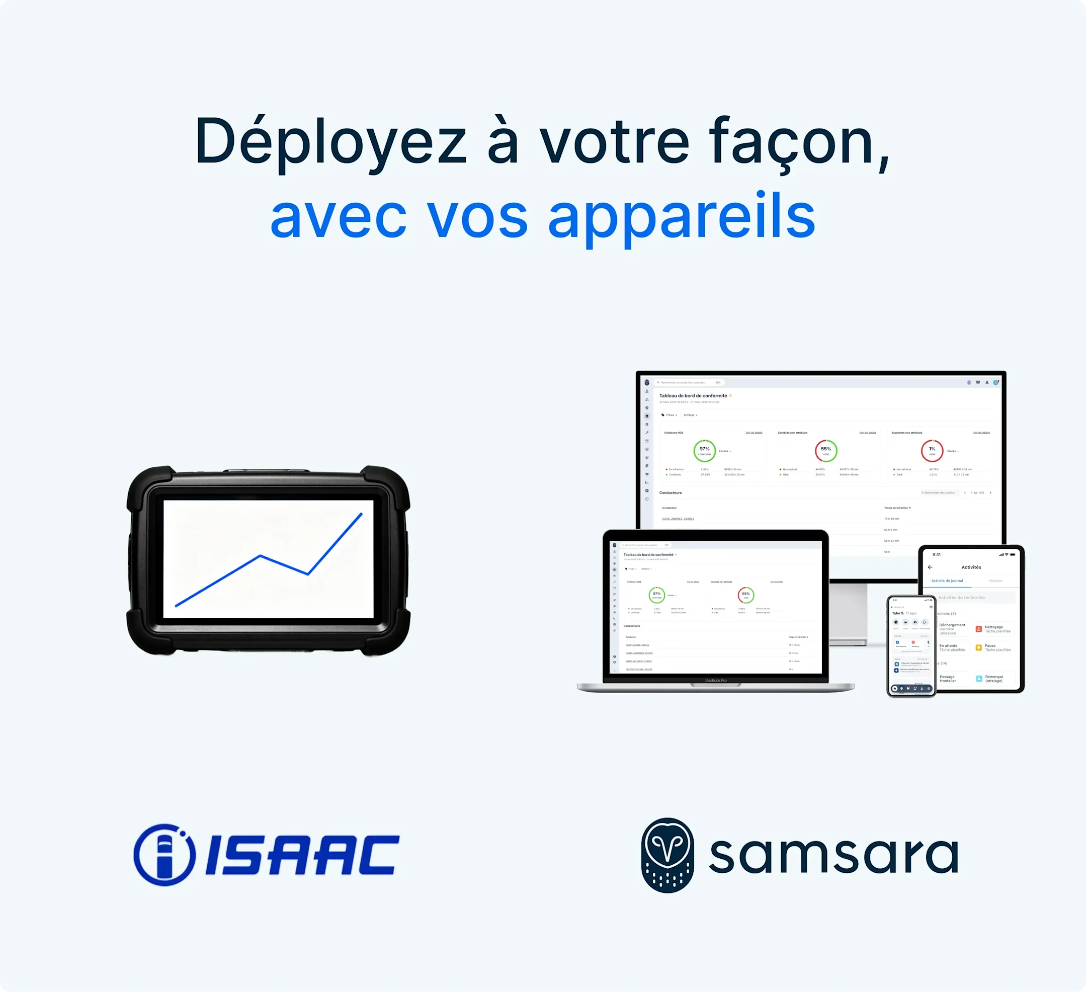 Tableau de bord de conformité affiché sur plusieurs appareils avec texte "Déployez à votre façon" et logos ISAAC et Samsara.