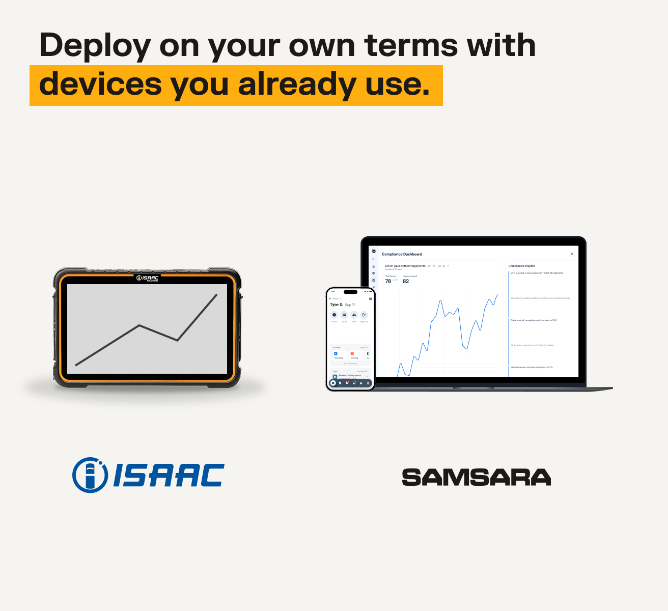Compliance dashboard displayed across multiple devices with ISAAC and Samsara logos beneath a deployment message.