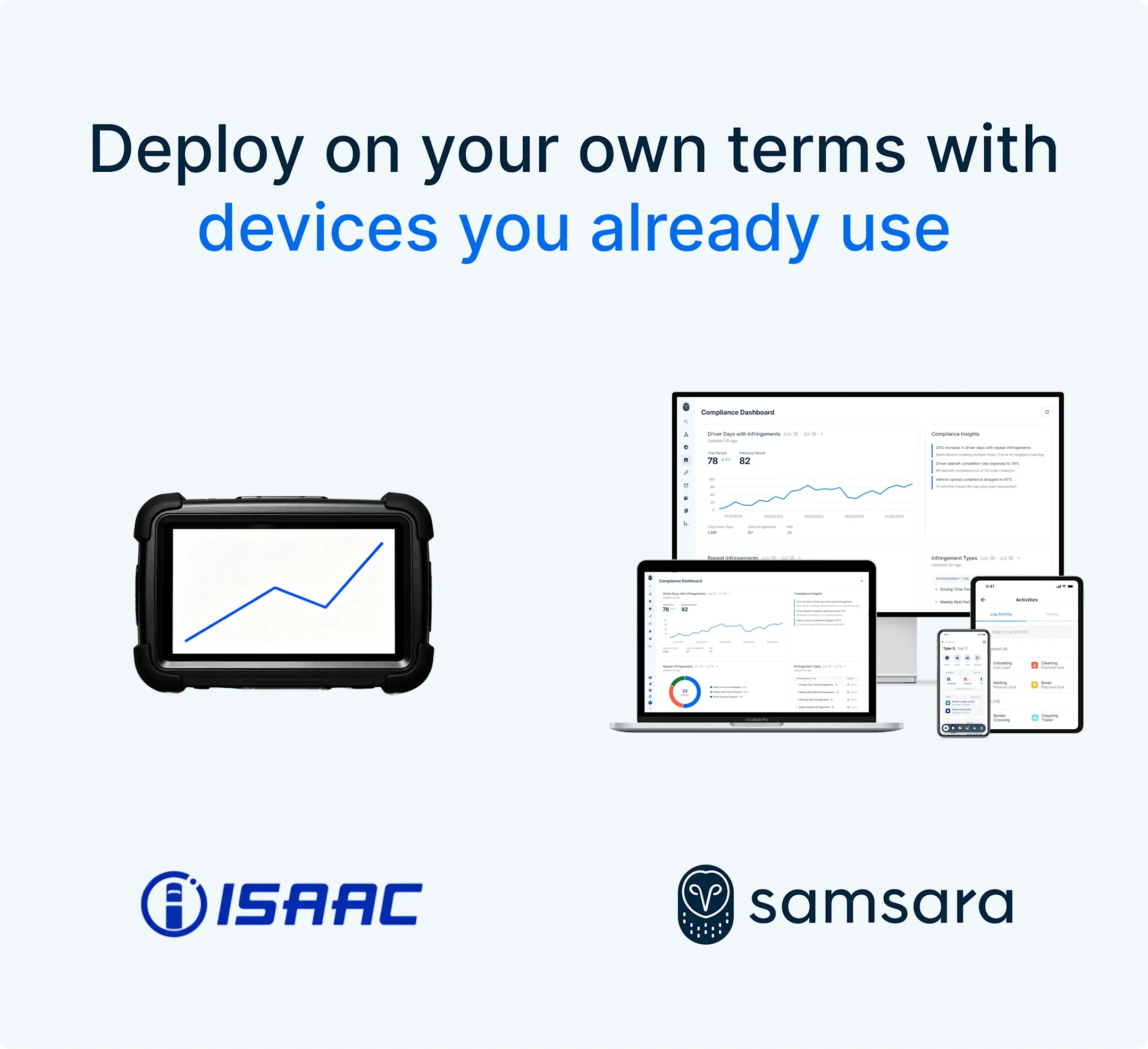 Compliance dashboard displayed across multiple devices with ISAAC and Samsara logos beneath a deployment message.