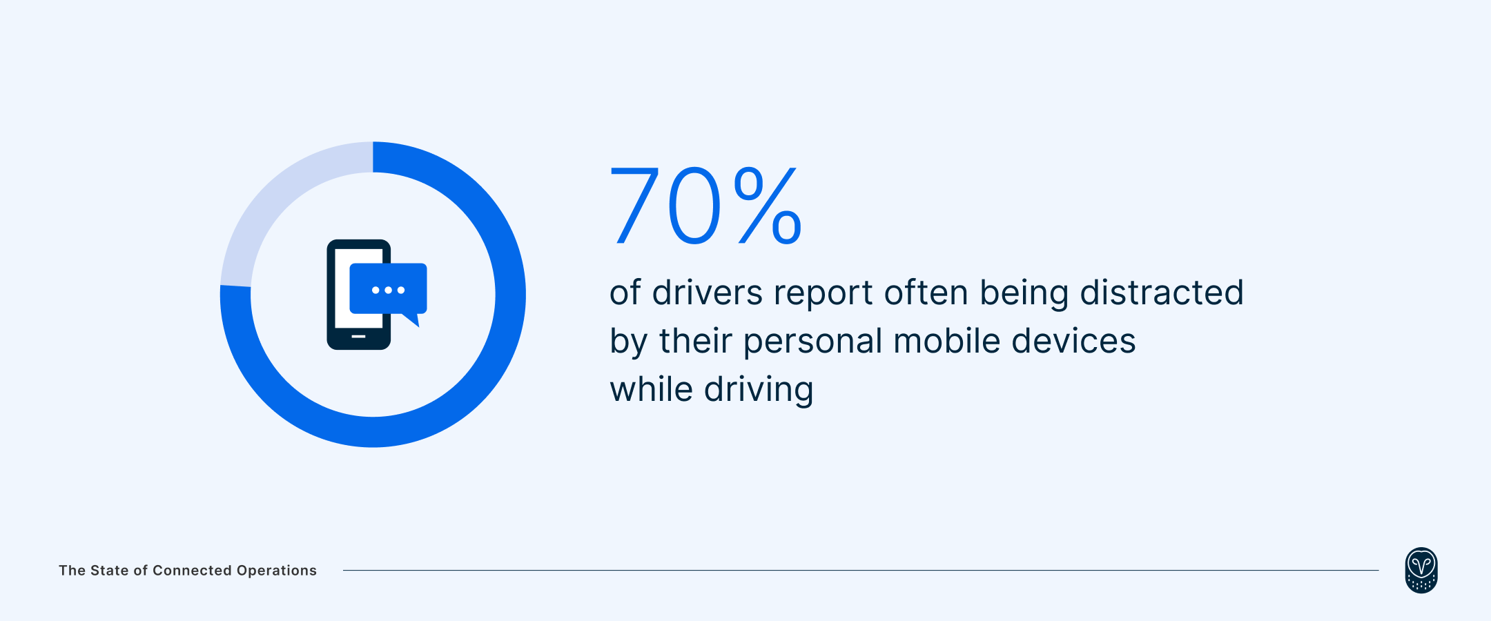 76%-of-drivers-reporting-frequent-distractions-from-personal-mobile-devices