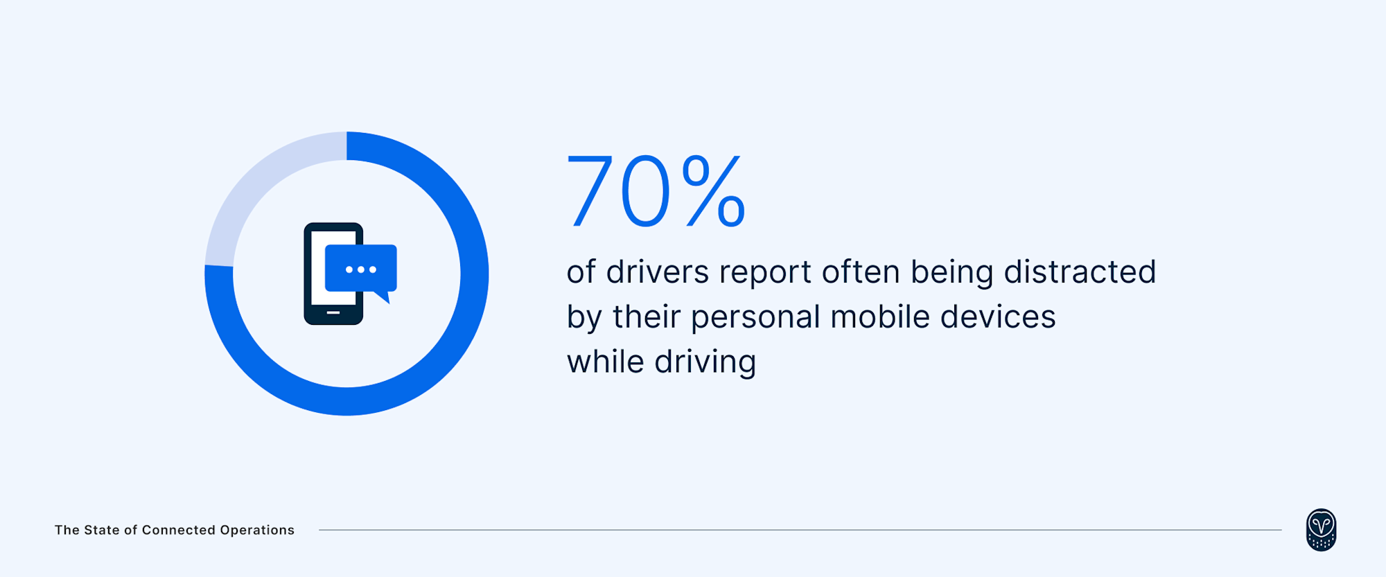 76%-of-drivers-reporting-frequent-distractions-from-personal-mobile-devices