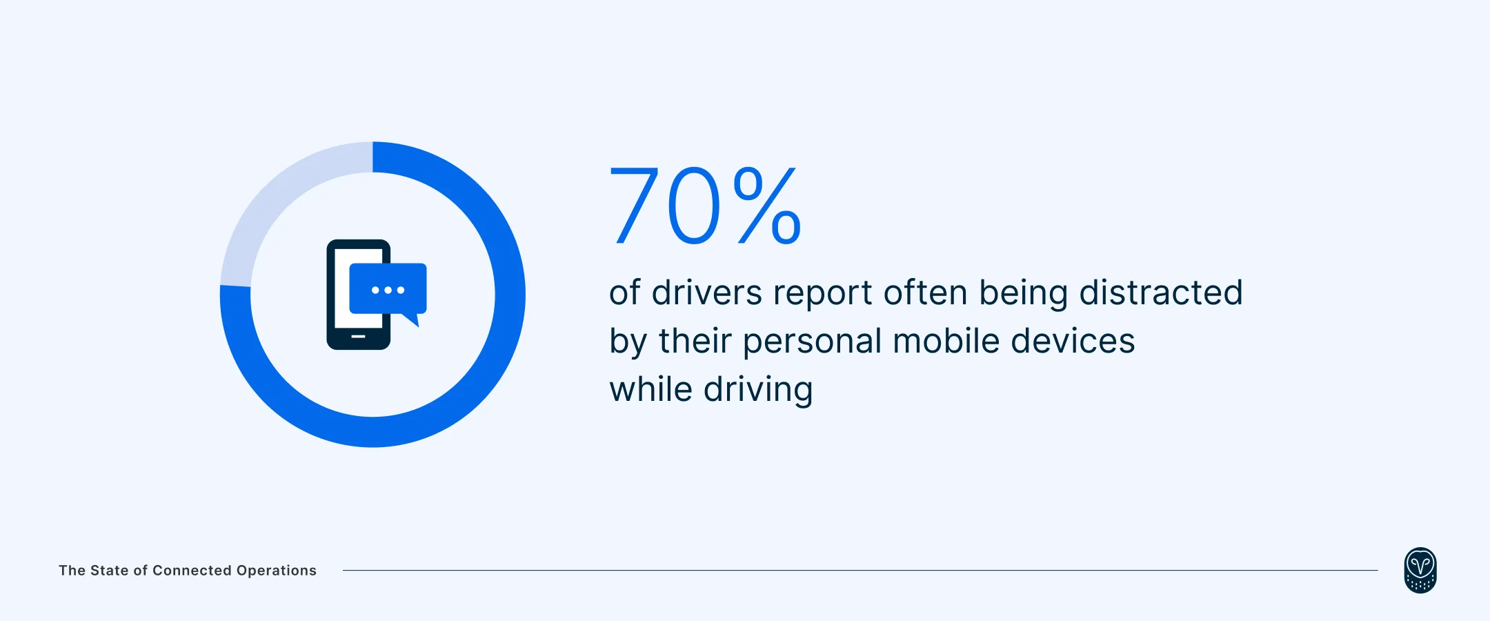 76%-of-drivers-reporting-frequent-distractions-from-personal-mobile-devices