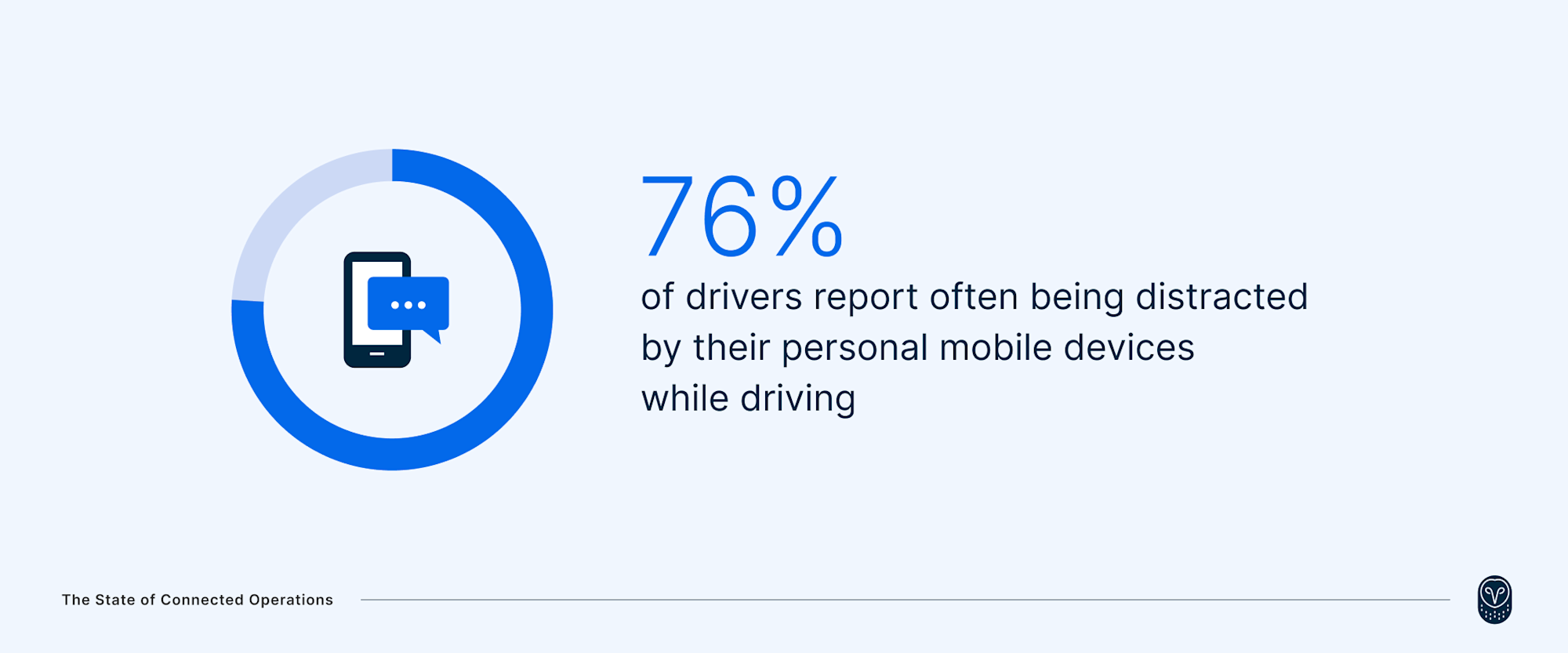76%-of-drivers-reporting-frequent-distractions-from-personal-mobile-devices
