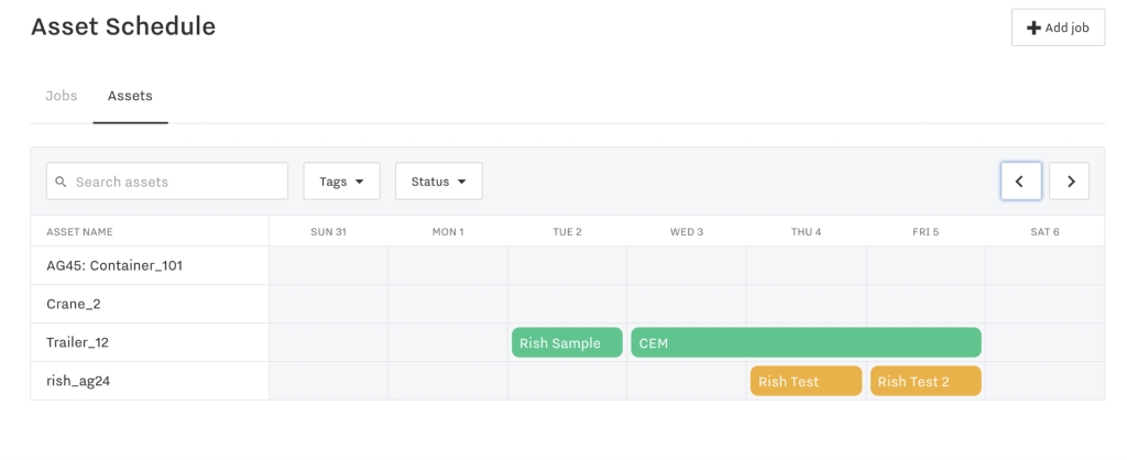 Optimized asset schedule
