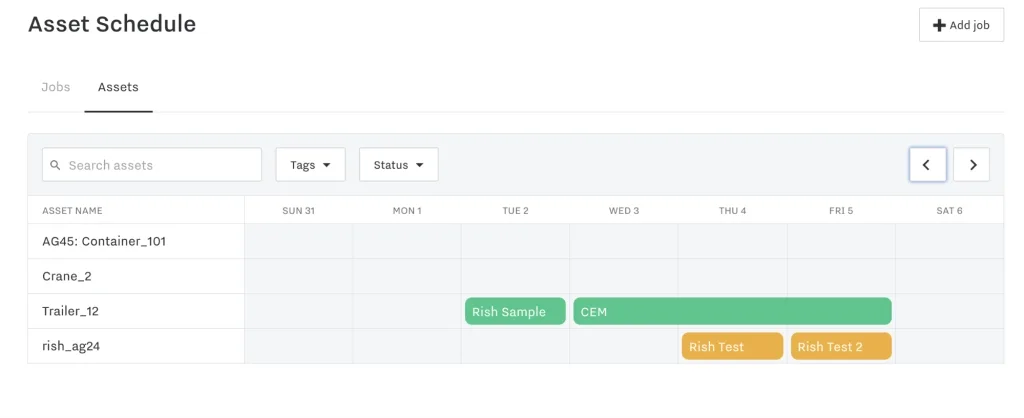 Optimized asset schedule