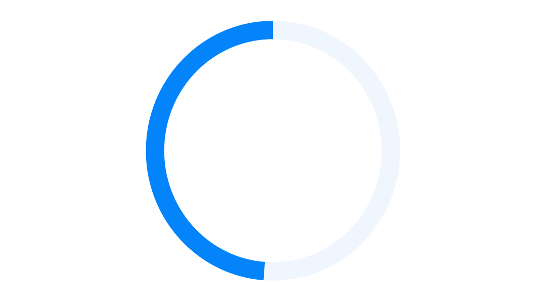 Circular Graph showing 49% 