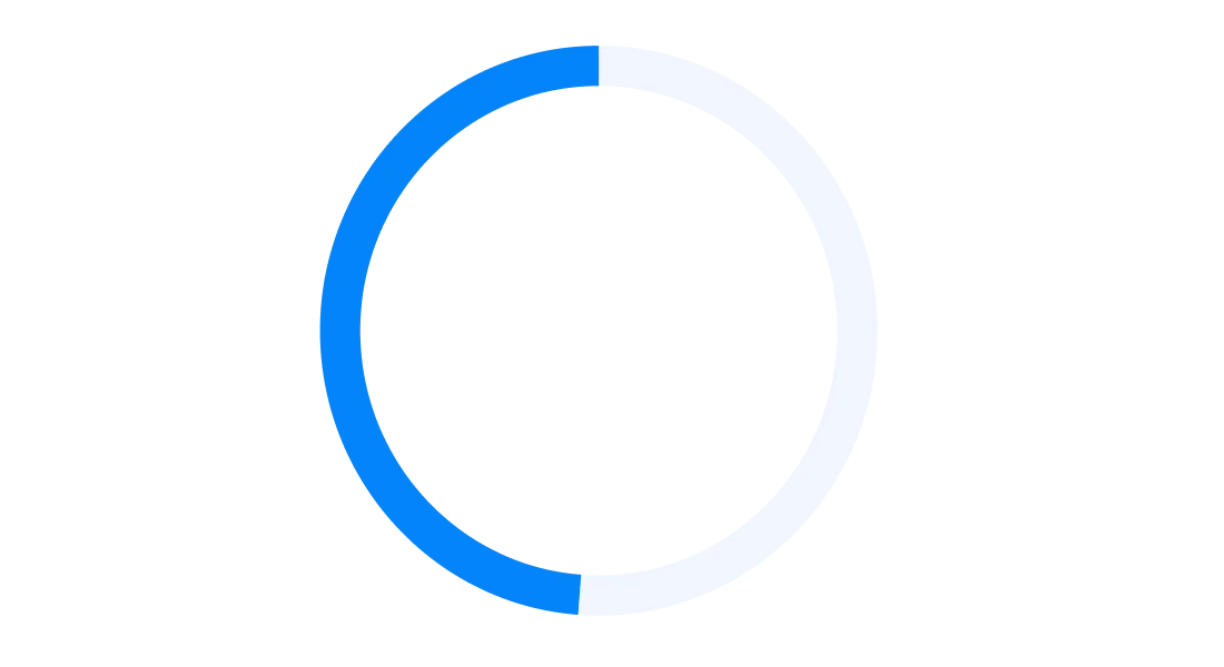 Circular Graph showing 49%