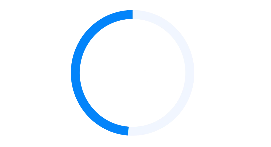 Circular Graph showing 49% 