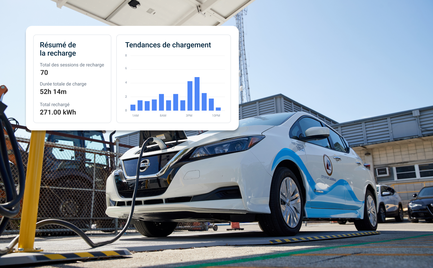INFORMATIONS SUR LA CHARGE
