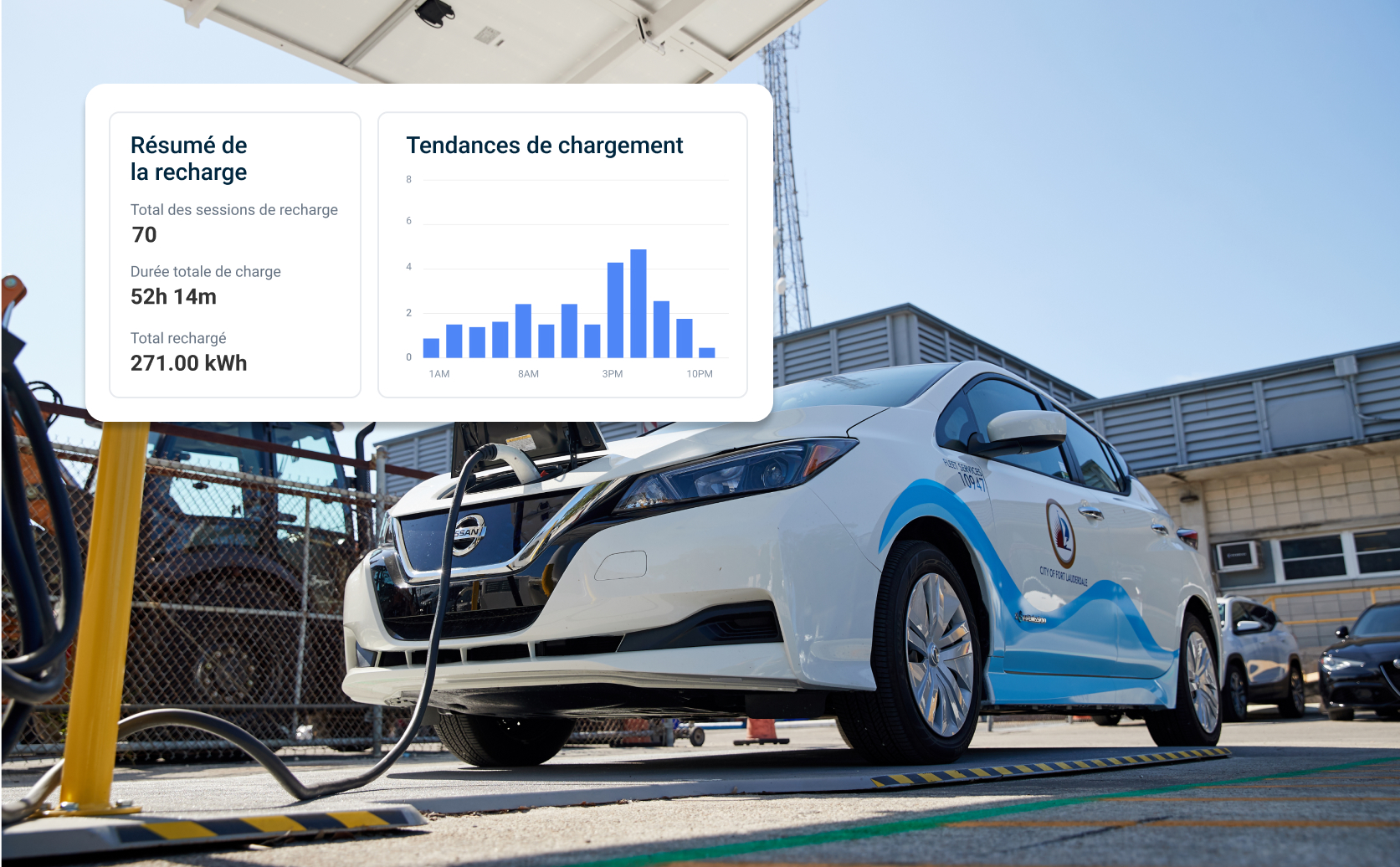 INFORMATIONS SUR LA CHARGE