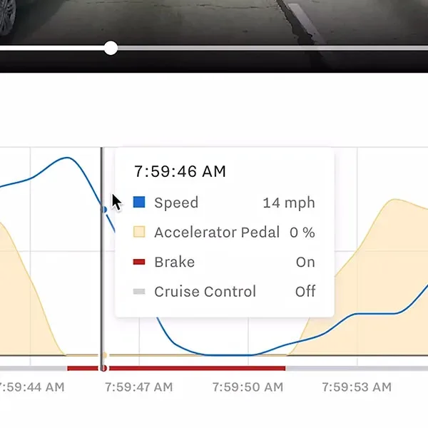 example of a harsh event detection in the Samsara dashboard