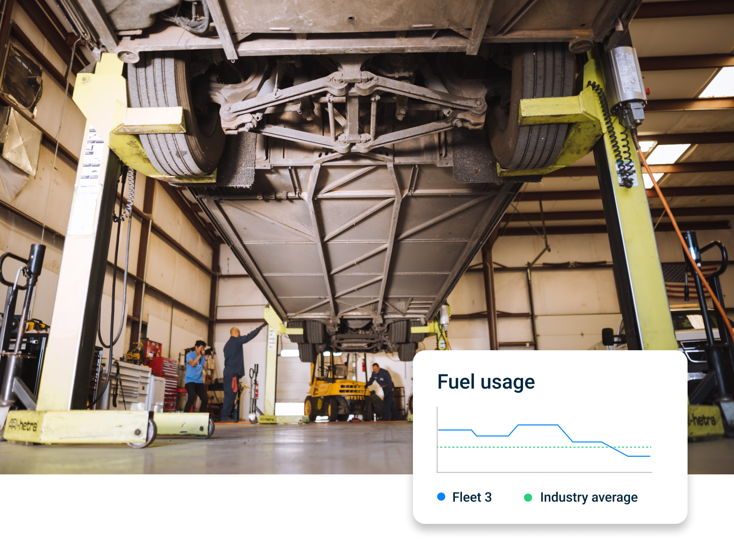 AAA Vehicle Telematics