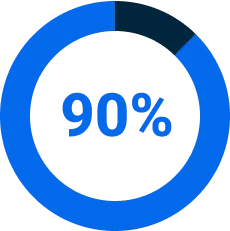 90 % gráfico circular
