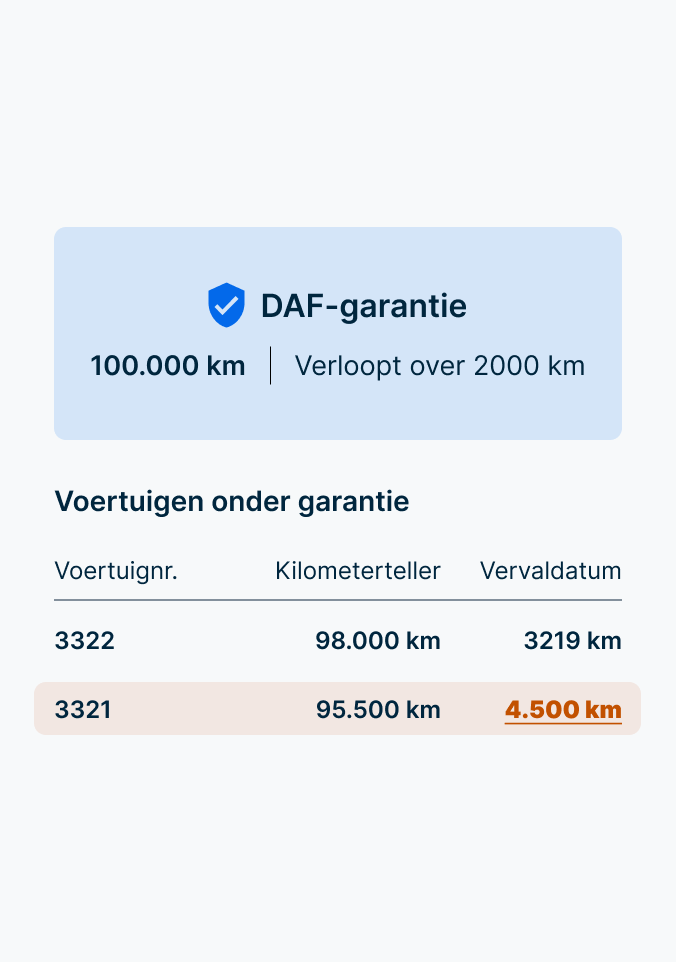 Garantie-informatie van Freightliner toont een dekking van 100.000 mijl en twee wagens die limiet naderen op 2.000 mijl.