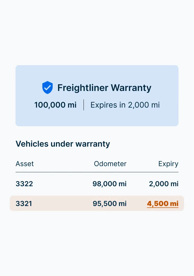 Freightliner warranty information showing 100,000 mi coverage with two vehicles approaching expiry at 2,000 mi.