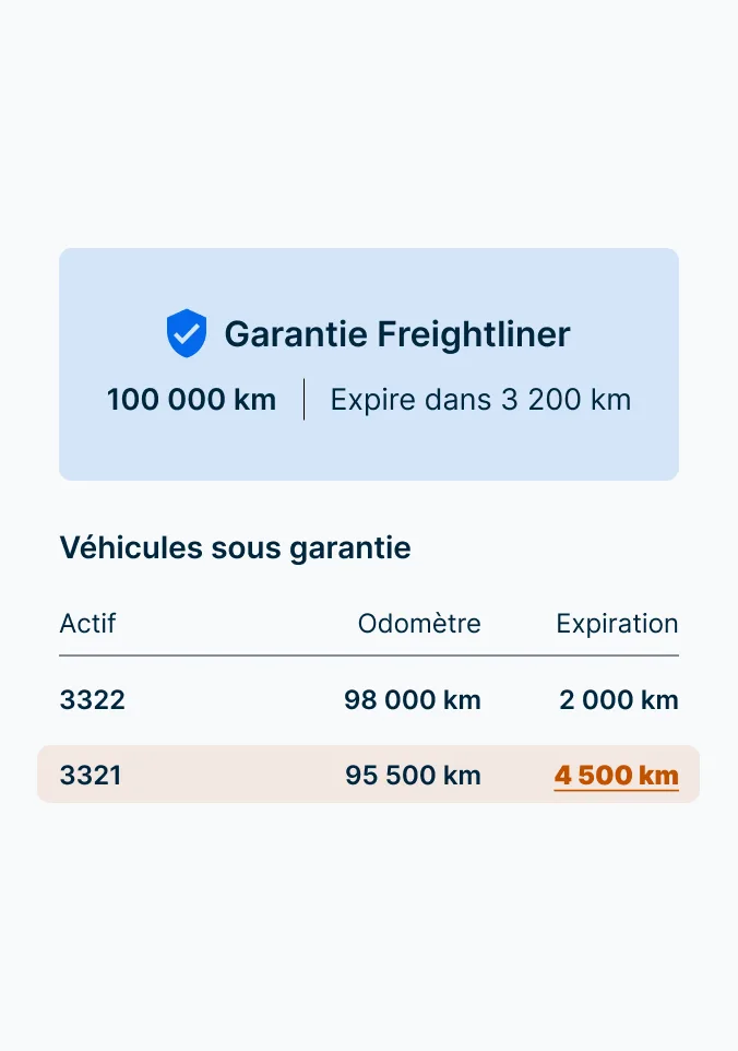 Informations sur la garantie Freightliner indiquant une couverture de 100 000 miles, avec deux véhicules